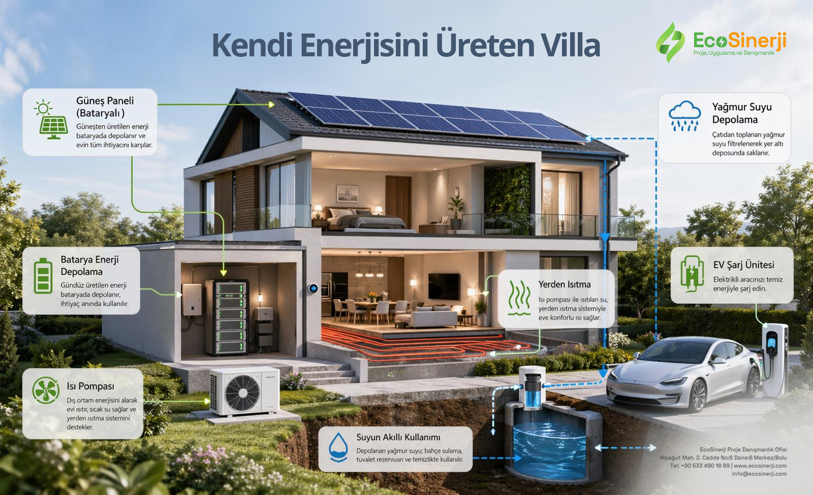 Eco Sinerji